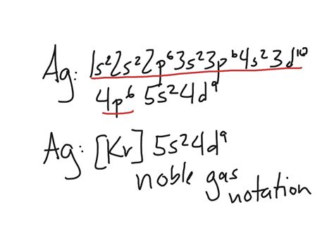 Electron Configuration Of Silver - cloudshareinfo