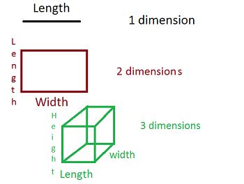 Dimension | Sanicman Wiki | Fandom