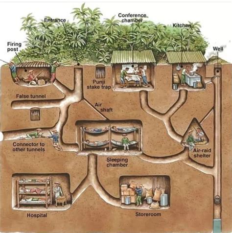 Diagram of a National Liberation Front (Viet Cong) underground tunnel ...