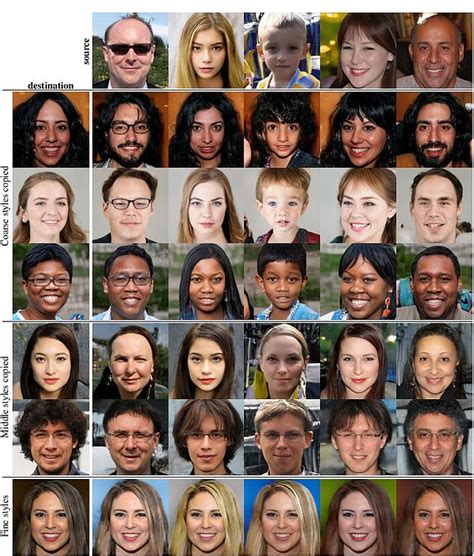 Creepy AI can now create '100 per cent lifelike' human faces from scratch • Soul:Ask | Unlock ...