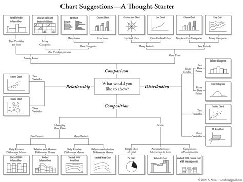 Chart for charts (repost from last year) – coolguides