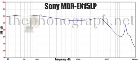 Sony MDR-EX15LP - Frequency Response Curve | ThePhonograph.net