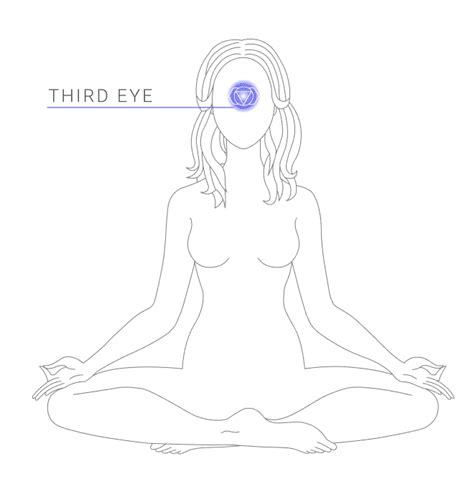 Third Eye Chakra Stones | Crystalyze