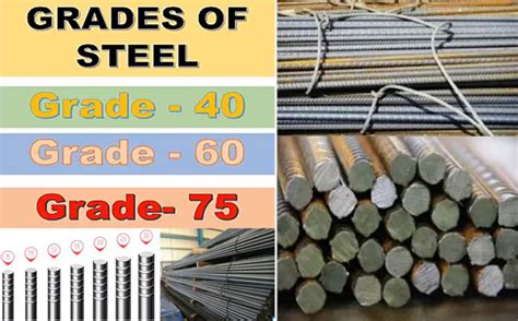 Grades Of Steel And Uses | Different Grades Of Steel