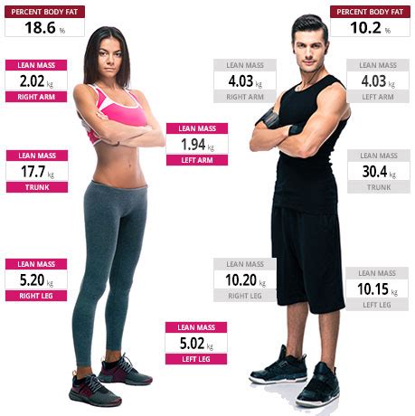 Body Composition Analysis | Body Composition Fitness