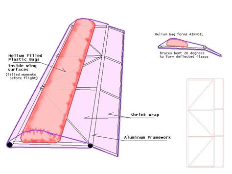 ultralight aircraft plans | Full sized image http://floatingmid.com ...