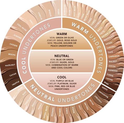 Undertone chart | Skin undertones, Colors for skin tone, Skin tone makeup