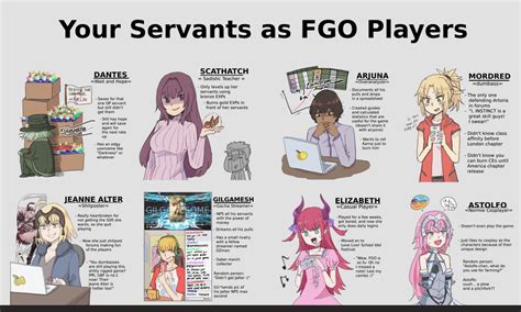 Your Servants as FGO Players : grandorder