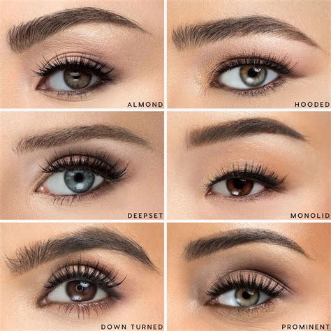 What is your eye shape?? #Monolid , #Prominent, #Almond, #Downturned, #Hooded, or #Deepset ...