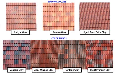 Roofing Tiles: Synthetic Spanish Roof Tiles