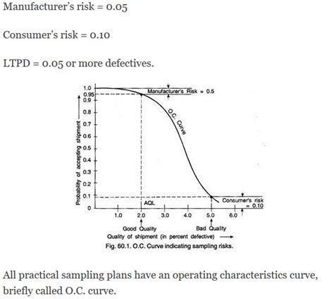 Explain Concept of OC curve?