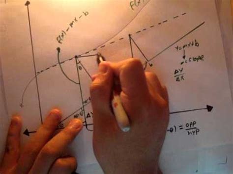 Volume of solids about slant lines: Part 1 - YouTube