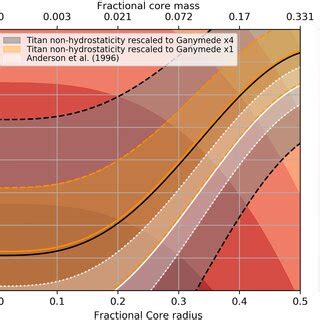 (PDF) Gravity Field of Ganymede After the Juno Extended Mission