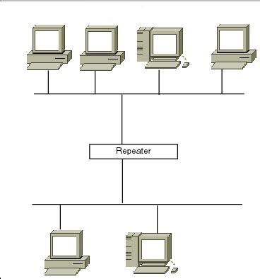 Function of Repeater with Advantage and Disadvantage ~ Computer Technology