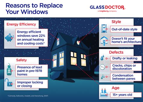 Replacement Glass for Double Pane Windows | Glass Doctor