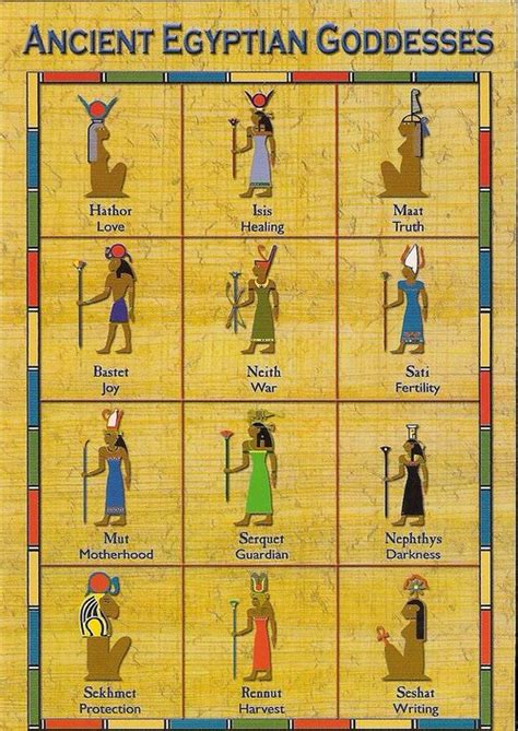 Egyptian/Kemetic Goddesses | via Tumblr Ancient Egyptian Goddess, Egyptian Mythology, Egyptian ...