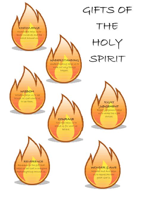 Printable Fruits Of The Holy Spirit Worksheet