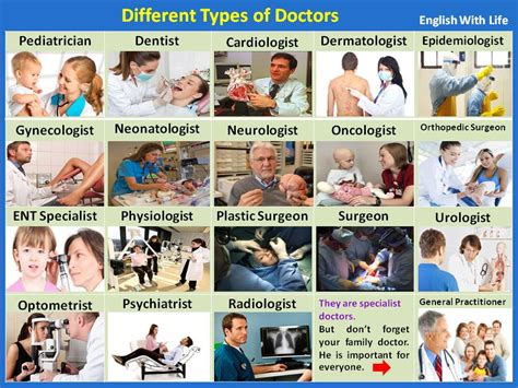 Different Types of Doctors – English Vocabulary – Materials For ...