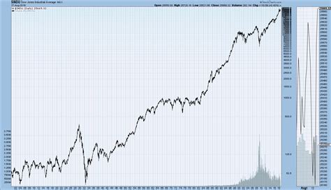 EconomicGreenfield 8-22-18 - DJIA since 1900 - EconomicGreenfield