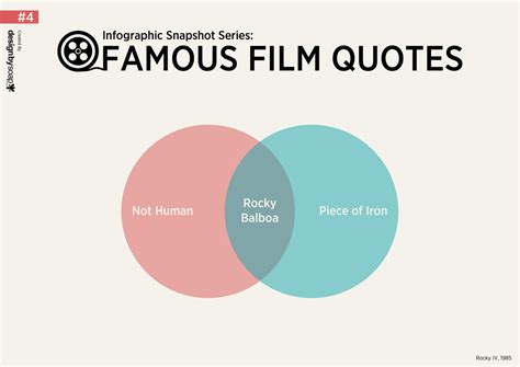 Rocky Iv Quotes. QuotesGram