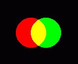 How can red plus green make yellow?