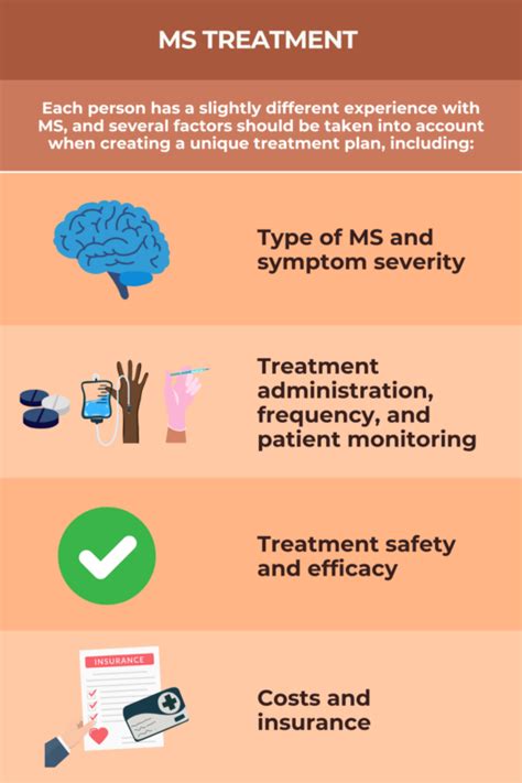 MS treatment explainer for newly diagnosed patients