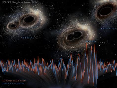 APOD: 2016 February 11 - LIGO Detects Gravitational Waves from Merging ...