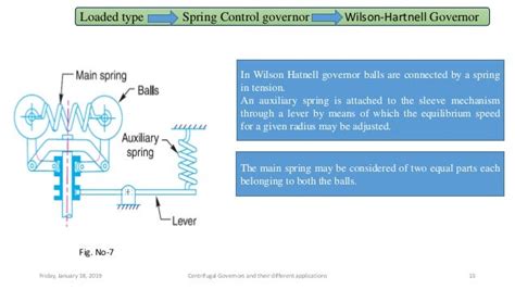 Centrifugal governor