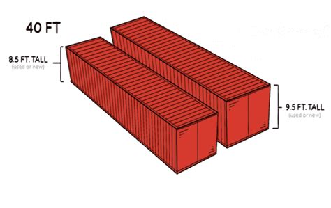 40ft Shipping Container Dimensions in Feet and Meters - Plus Weight in lbs and kgs