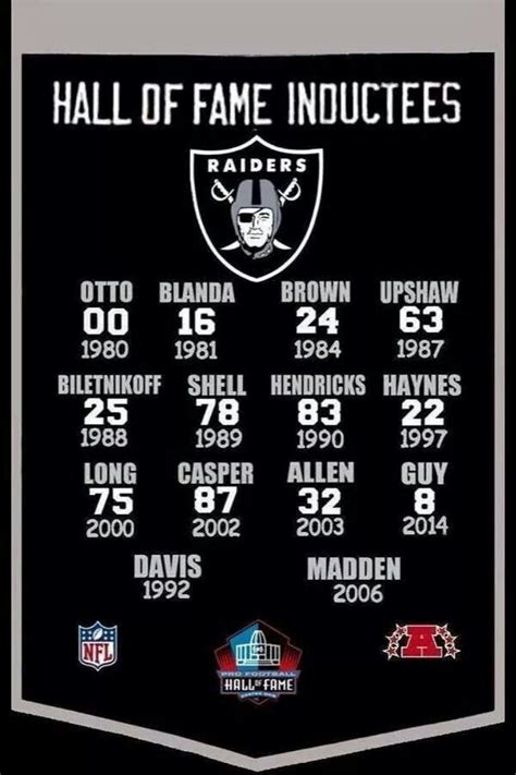 Raiders hall of fame Oakland Raiders Football, Nfl Raiders, Raiders ...