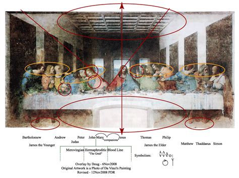 Da Vinci's Last Supper -- Hermeneutics by Doug Renselle ...