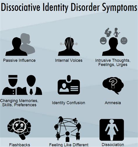 Dissociative Identity Disorder Symptoms