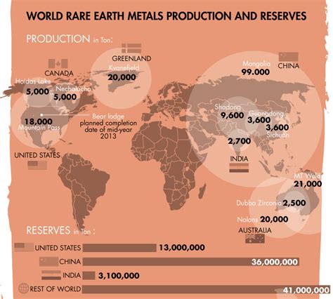 World map of the rare earth metals production and reserves. | Earth ...