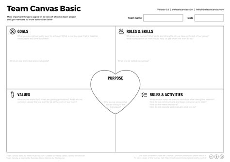 Team Canvas Lite. | Business model canvas, Business canvas, What is ...