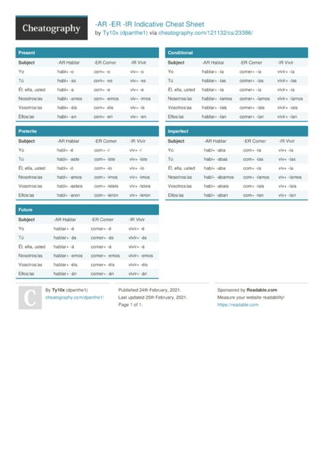 -AR -ER -IR Indicative Cheat Sheet by dpanthe1 - Download free from Cheatography - Cheatography ...