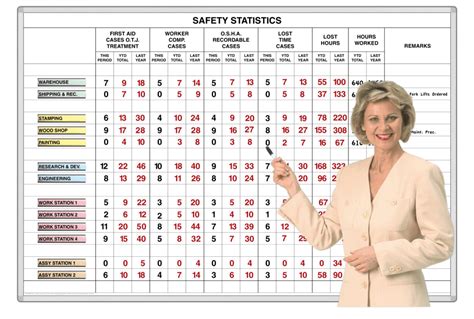 Safety Statistics™ Scoreboard