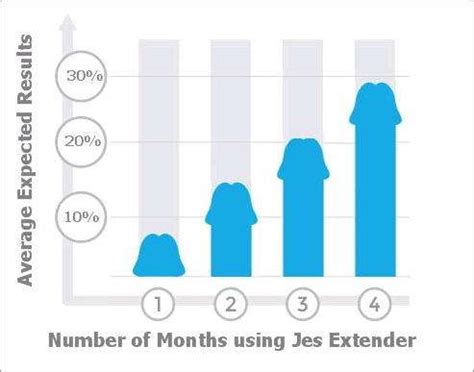 Jes Extender Penis Extender Detailed Review + How To Video - MeVolv