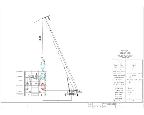 Rigging Plan(리깅플렌) : 네이버 블로그