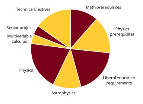 Astrophysics Degree Requirements | Minnesota Institute for Astrophysics | College of Science and ...