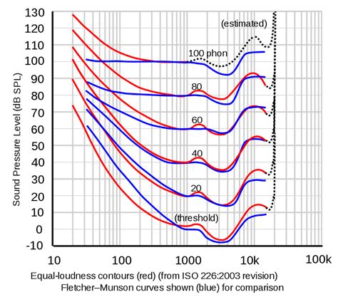 (Mis)understanding the Fletcher-Munsen Curve