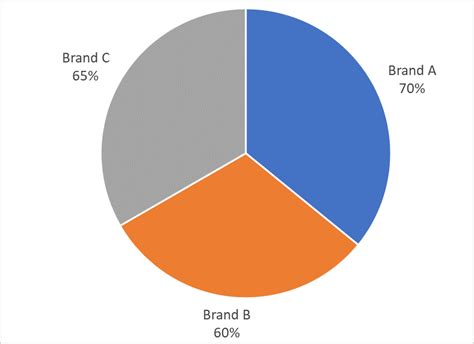 Funny Misleading Graphs