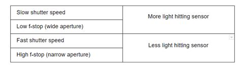 Exposure Bracketing Photography [COMPLETE GUIDE]