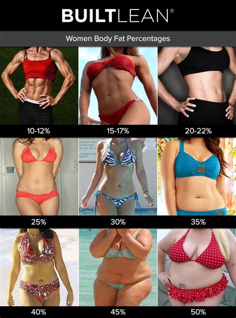 Body Fat Percentage Photos of Men & Women - BuiltLean