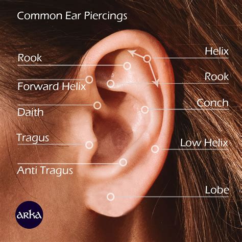 What are the different types of ear piercings? – Arka