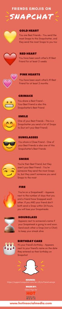 Snapchat Emojis What Do They Mean Sun Emoji Png Snapchat Ghost Icon ...