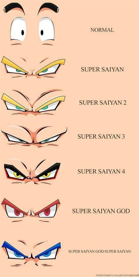 Dragonballsupers.com - Dragon Ball Super News | Ojos de naruto, Dibujos de ojos, Dibujo de goku