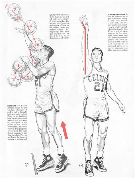 This 1958 infographic will teach you how to shoot a perfect free throw ...