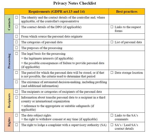 Privacy Notes Checklist : r/DataProtectionOfficer