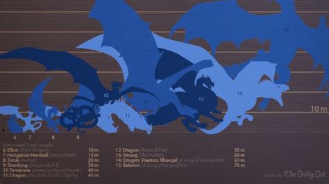 (Spoilers AGOT) GRRM has the largest dragons in popular fiction. : asoiaf