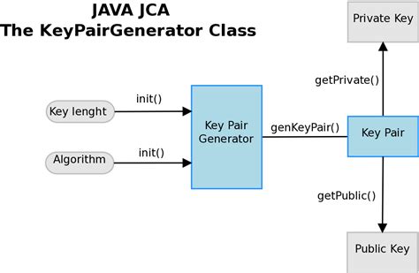 Asymmetric RSA encryption in Java – Giuseppe Urso Blog